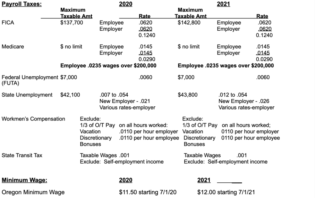 2020/2021 Tax Year End | Wicks Emmett CPA Firm